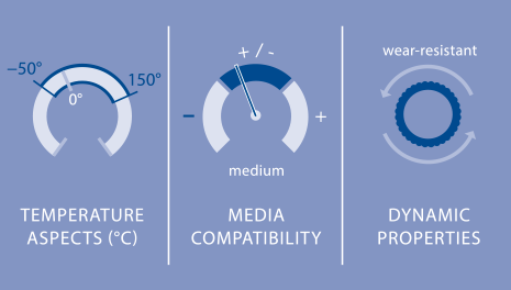 Elastomers - EPDM Parameters