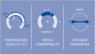 Elastomers - Silicone Parameters