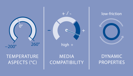 Dupont Teflon Chemical Compatibility Chart