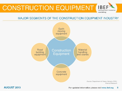 the vital role capital equipment plays the vital role capital equipment plays