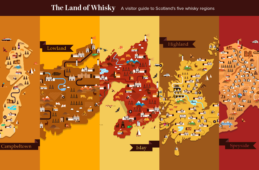 The Land of Whisky