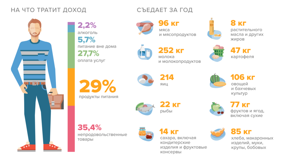 Света истратила на покупку торта