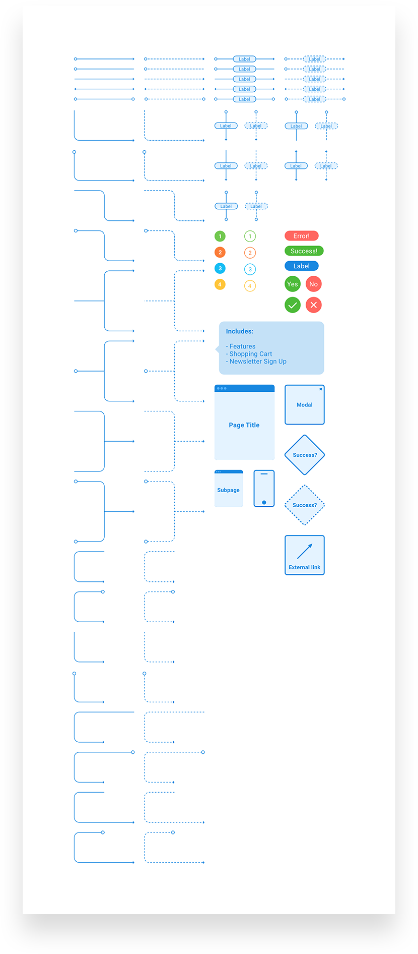 Free Website Flowchart For Sketch And Figma